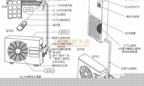 海尔变频空调原理视频-海尔变频空调原理