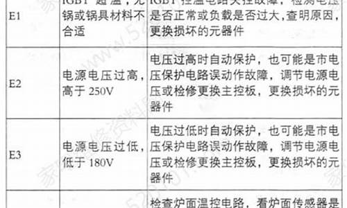 格力电磁炉故障维修点地址-格力电磁炉故障维修点