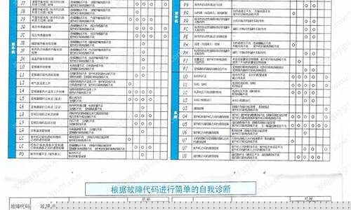 大金空调显示代码004维修方法-大金空调故障维修代码00怎么处理