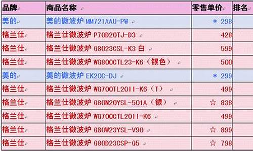 国美空调销售排行-国美空调销售排行第几