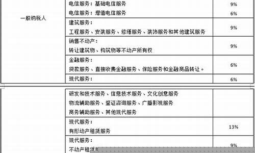 中央空调维修费税率是13还是6-中央空调维修费税率