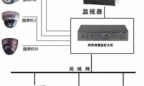 监控摄像机维修价格-监控维修费用标准