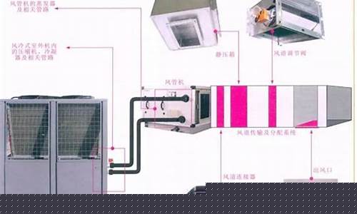 中央空调机组水冷和风冷区别-中央空调风冷和水冷的优缺点