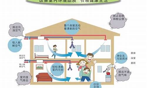 中央空调新风系统起什么作用如何处冷凝水-中央空调新风机的作用