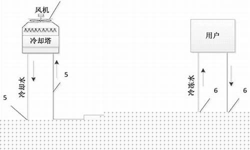 中央空调冷冻水冷却水-中央空调冷冻水冷却水温多少