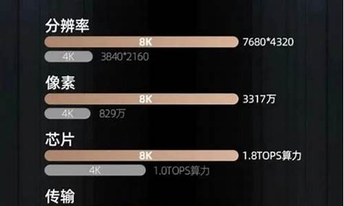 电视机4k和8k哪个好用-电视机4k和8k哪个好