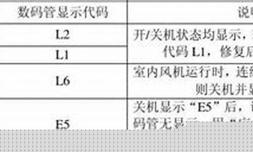 志高空调故障代码e5是什么意思-志高空调故障代码e5代表什么怎么解决