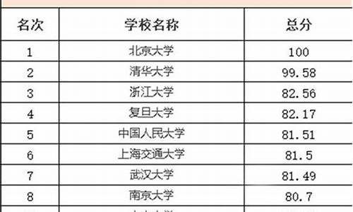 中国排名前十的十大音响品牌-中国排名前十的十大音响