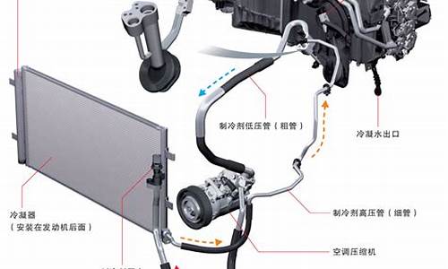 汽车空调怎么开制热-汽车热泵空调工作原理