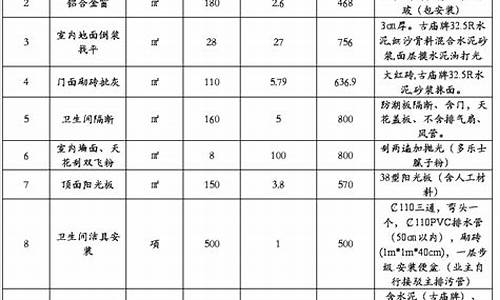 申请空调维修费请示-空调维修费用的请示
