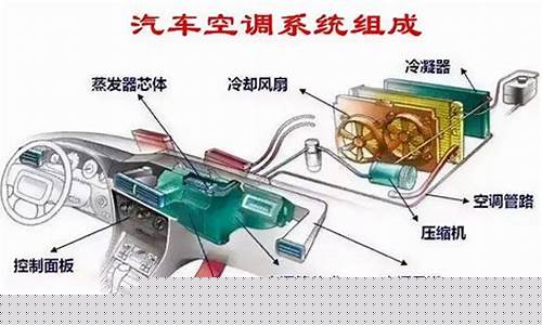 燃油车空调制热原理动图-燃油车空调制热原理