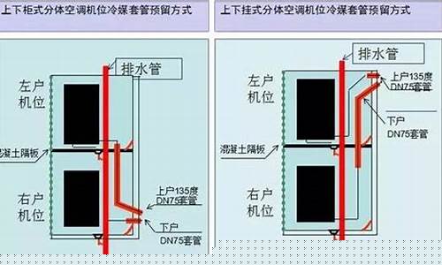 空调机位承重多少斤-空调机位承重