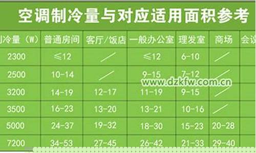 空调制冷量-空调制冷量2600w是什么意思