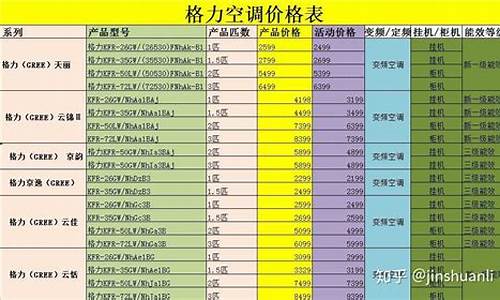 空调价格表大全家庭用-空调价格表大全家庭用挂机