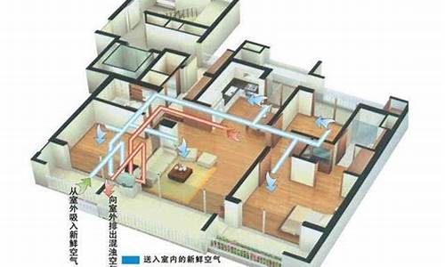 空调新风系统是什么意思-空调新风系统作用