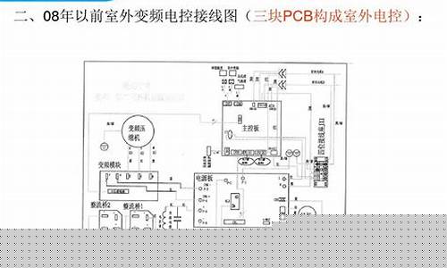 变频空调启动原理-变频式空调器控制原理?