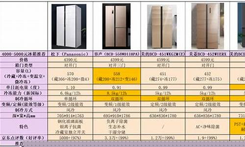 武汉冰箱价格表-武汉冰箱批发市场