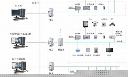 小爱智能灯具控制系统-智能灯具控制系统