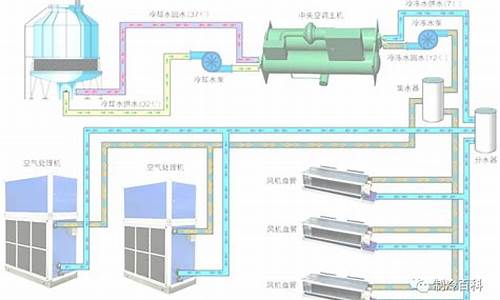 中央空调水系统原理图-中央空调水系统介绍