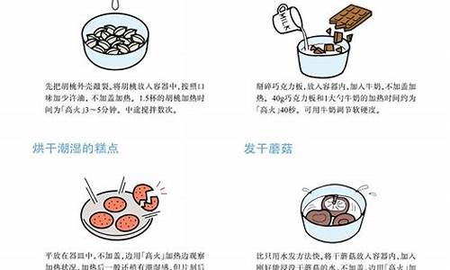 galanz微波炉使用方法-微波炉使用方法