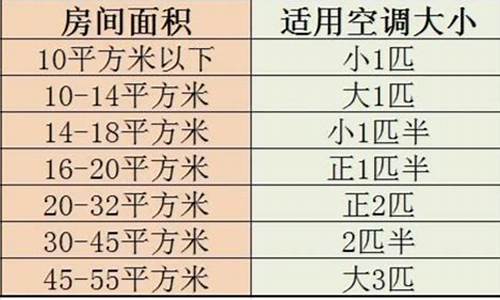 空调的面积大约是多少-空调大小对应的面积