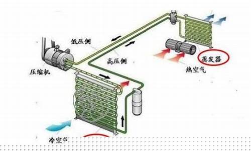 空调冷凝器与蒸发器大小配比-空调蒸发器和冷凝器区别