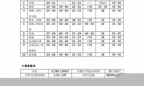 酒店空调设计方案-宾馆空调方案论证