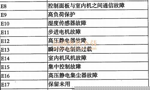 海尔空调故障代码f8-海尔空调故障代码f8是什么意思