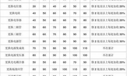 液晶电视维修收费标准最新规定文件-液晶电视维修收费标准最新规定