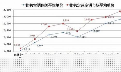 国美空调怎么样好不好-国美空调销量