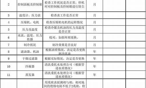 中央空调检修保养表-中央空调维护保养标准