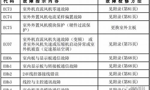 美的中央空调维修代码-美的中央空调维修代码大全