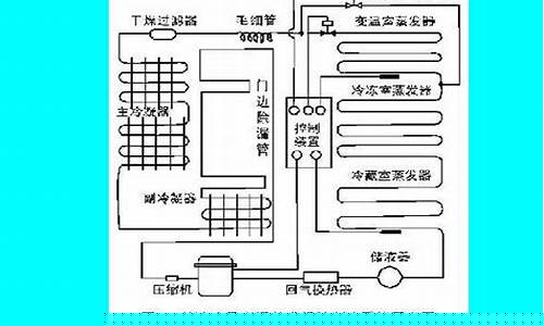 冰箱制冷工作原理-冰箱制冷原理动画演示