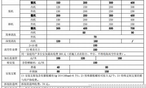格力空调维修收费明细表-格力空调维修费用清单明细表查询最新