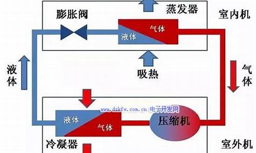 非电空调工作原理-非电空调工作原理视频