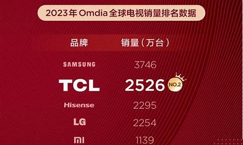全球电视销量排行榜前十名品牌-全球电视销量排行榜前十名