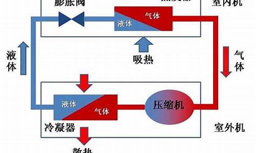 冷暖空调怎么调热风-冷暖空调如何制热原理