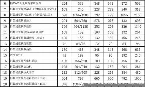 冰柜维修收费价格表大全-冰柜 维修