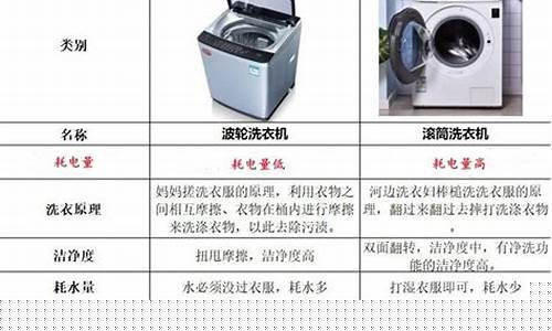 小天鹅和海尔建议买哪个-滚筒与波轮哪个好