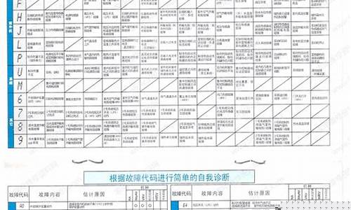 大金空调故障维修代码大全0401怎么解决啊-大金空调故障04-01