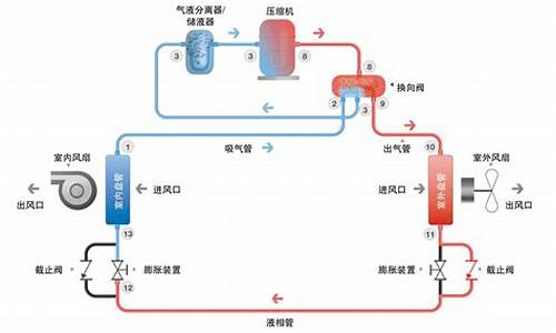 简述空调制冷原理-空调原理和制冷原理