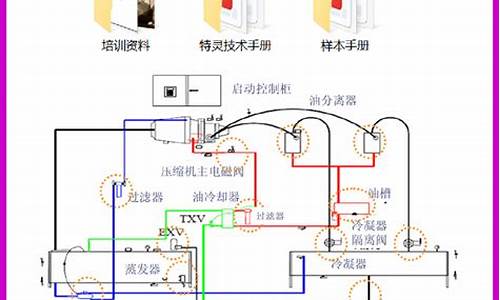 空调维修资料下载-空调维修资料