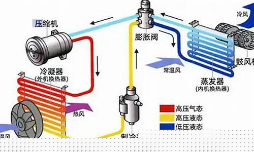 全空气空调系统-空气能空调工作原理
