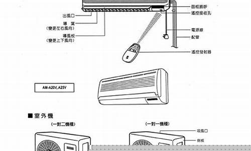 三洋空调使用说明书-三洋空调使用说明书电子版