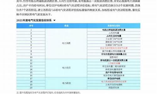 中国电器-中国电器工业协会