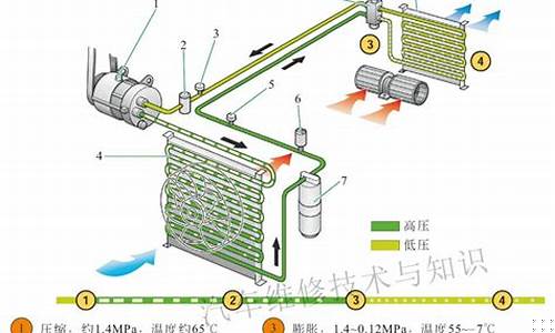 制冷系统工作原理及步骤-制冷系统工作原理