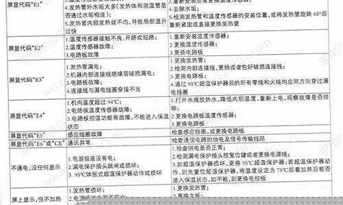 开水器常见故障快速排除法-电开水器常见故障维修
