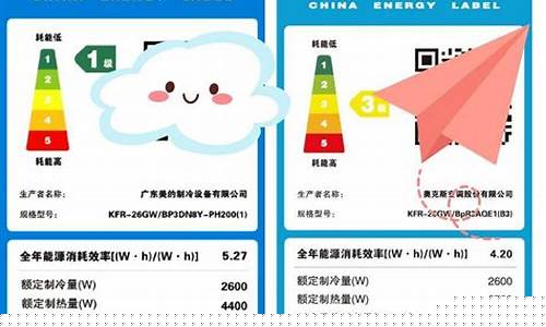 格力空调耗电量多少一小时多少度-空调耗电量多少一小时多少度